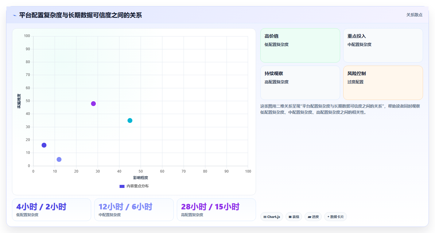 2026年效率之选:6大基石项目管理平台工具对比指南