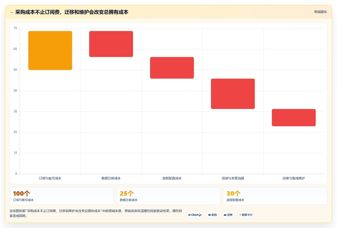 如何破解协作方式问题?2026年项目管理7大必备工具推荐