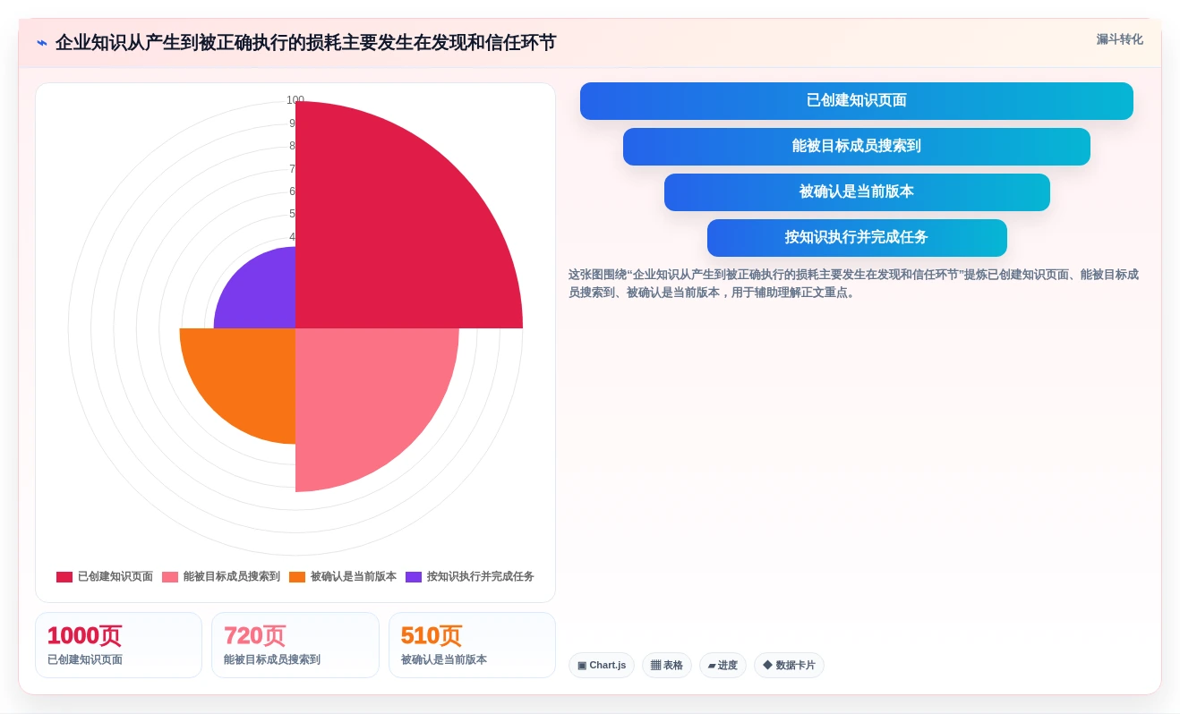 企业协作利器：2026年必备的7款好用的wiki软件盘点