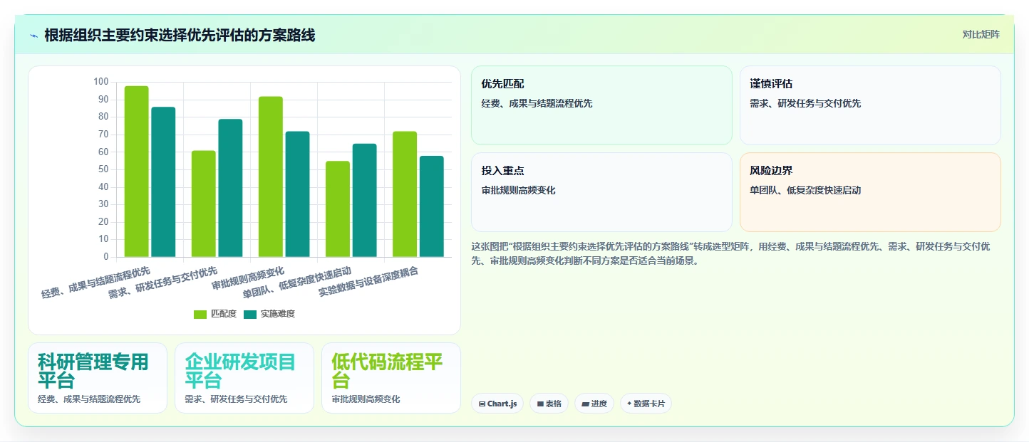 打造智能研发生态:2026年度5款革新科研项目数字化管理平台全面评测