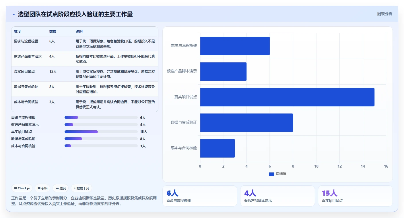 2026年主流项目管理系统对比:8款企业级工具选型指南