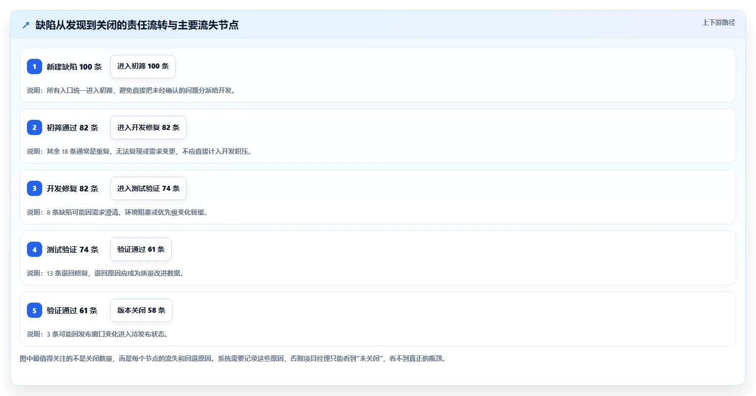 项目经理必看:2026年6款最容易上手的bug管理系统搭建工具对比