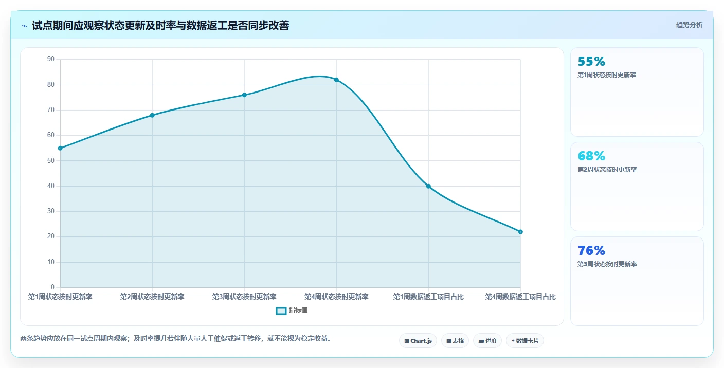 如何选择最适合your企业的pmo工具软件?2026年选型指南