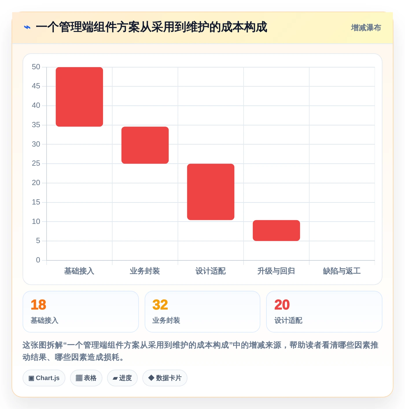 解锁高效管理:2026年最受欢迎的5大前端搭建后台管理系统