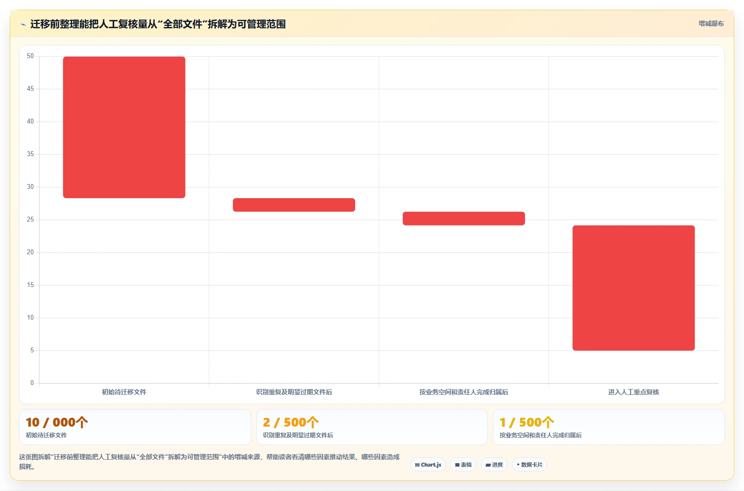 选对工具事半功倍:2026年文档在线管理工具选型指南