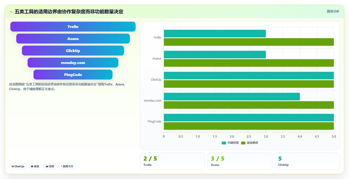 远程办公新选择：2026年最适合中小企业的5款任务管理软件