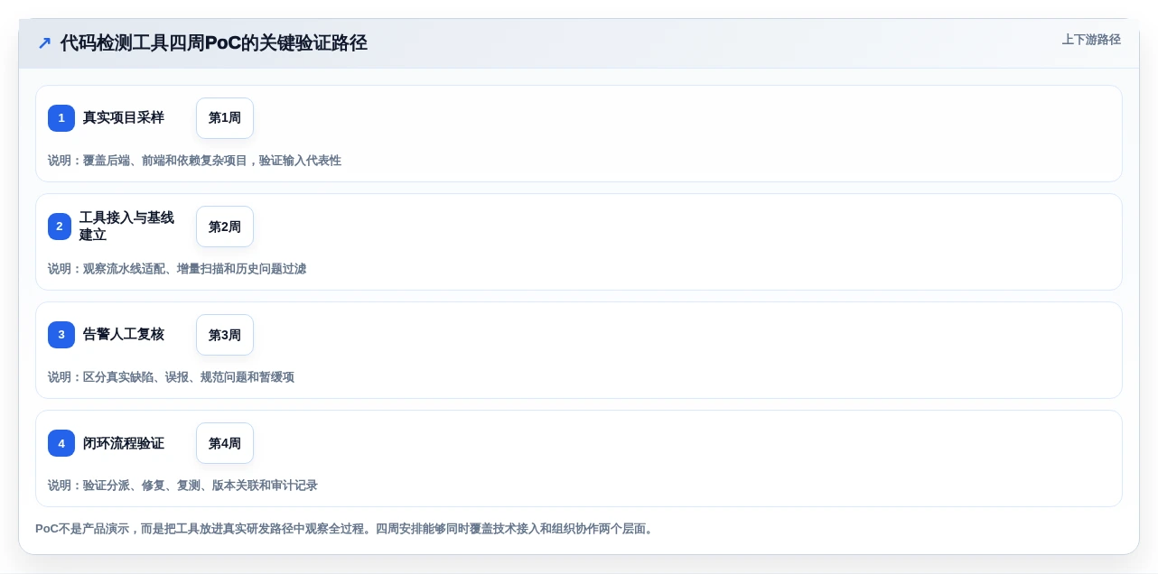 高效研发必备:2026年最值得投资的5大项目代码bug检测工具对比