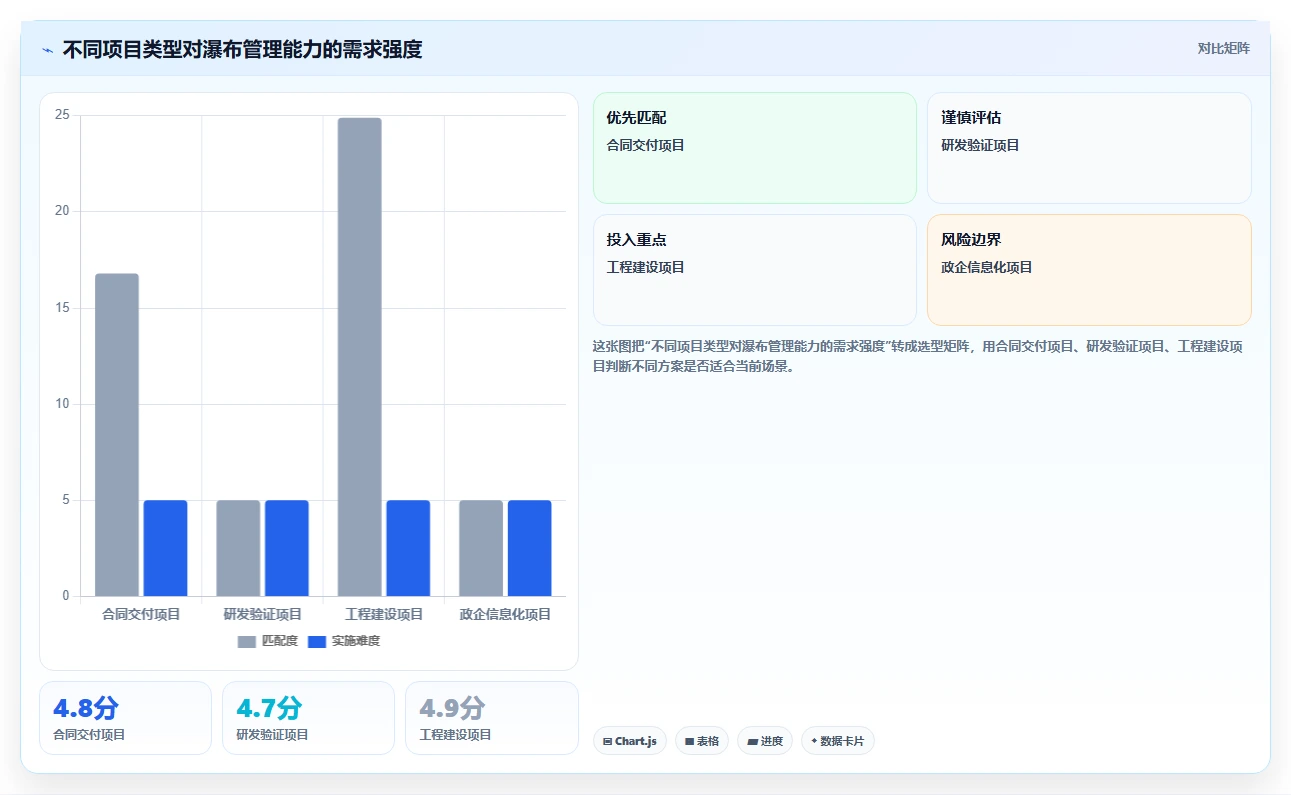 2026年性价比高的瀑布管理工具推荐：企业选型与测评指南