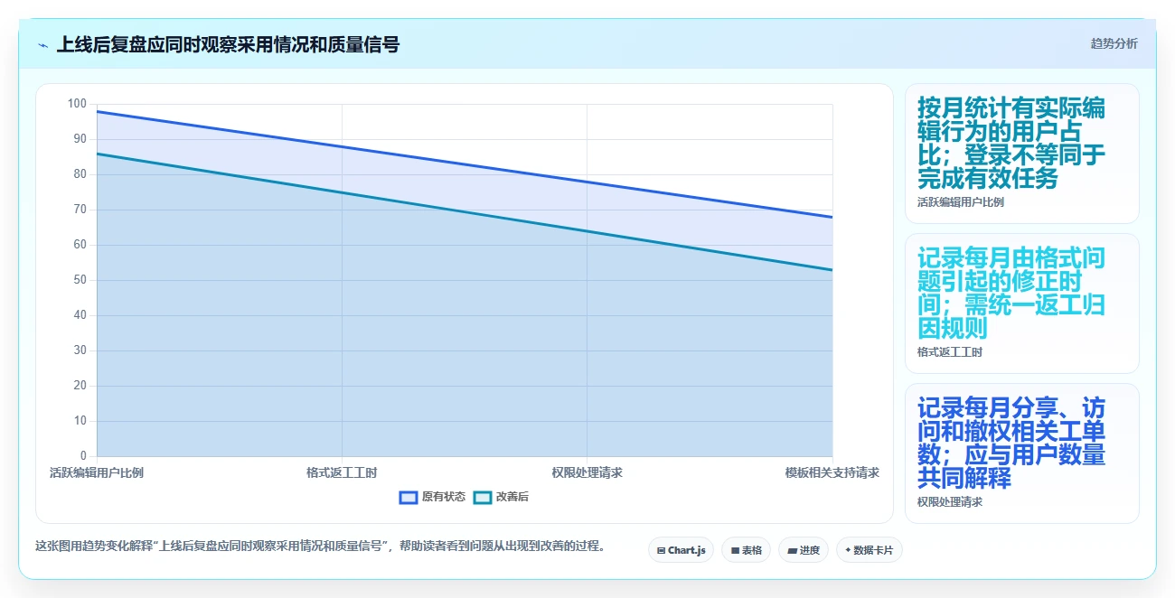w编辑软件选购指南：2026年最值得投资的5大工具