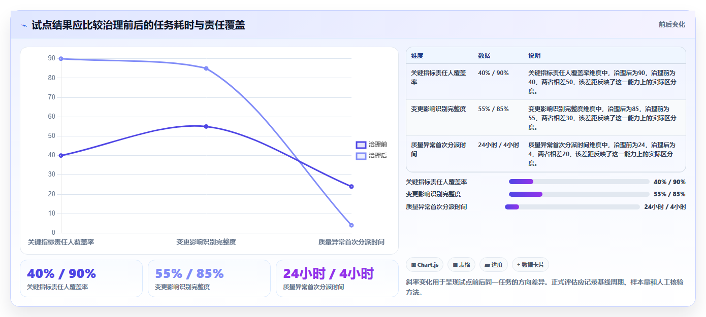 企业数据治理必备:2026年度10大管理数据的软件精选指南