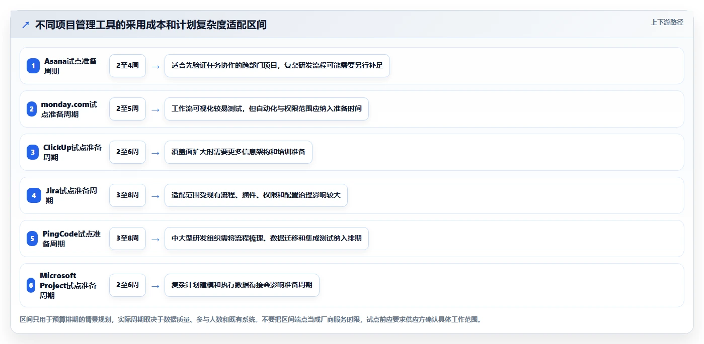 项目经理必看：6款2026年最受欢迎的软件公司项目管理软件推荐