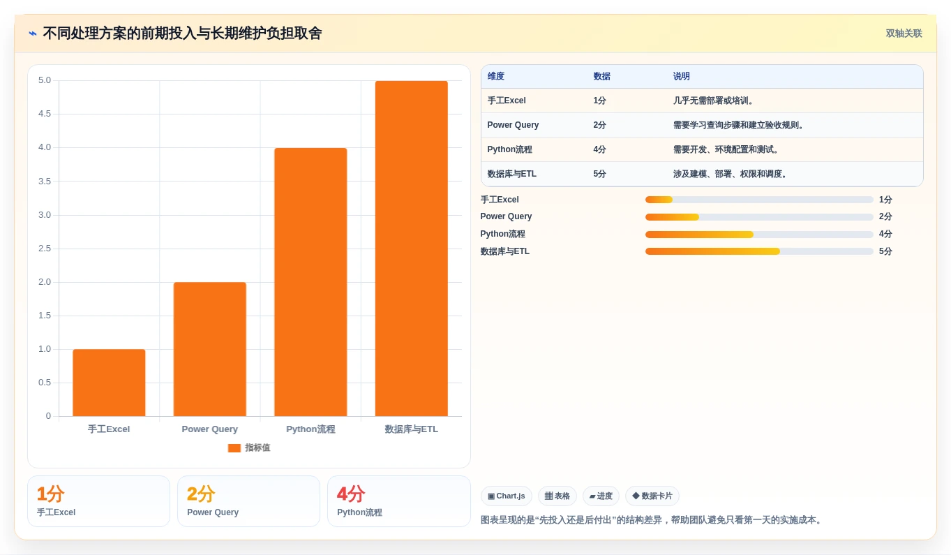 数据处理专家必备:2026年度10款热门Excel文档处理工具推荐