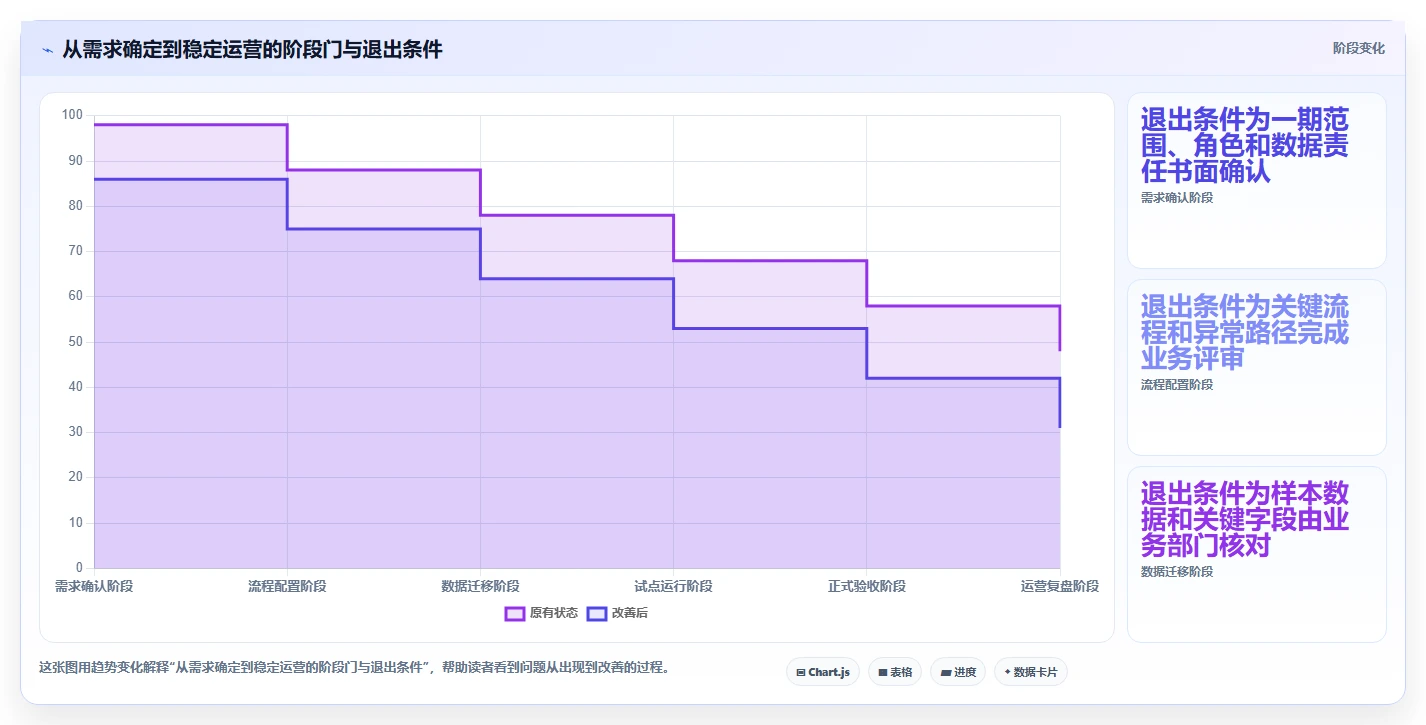 2026年国企项目管理软件选型指南:6款主流系统对比与实施建议