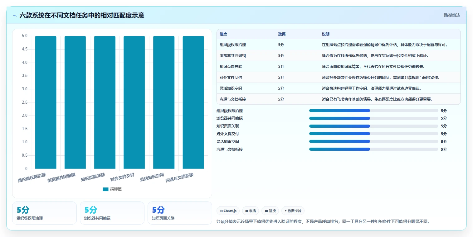 2026年效率之选：6款顶级cda共享文档管理系统工具深度对比