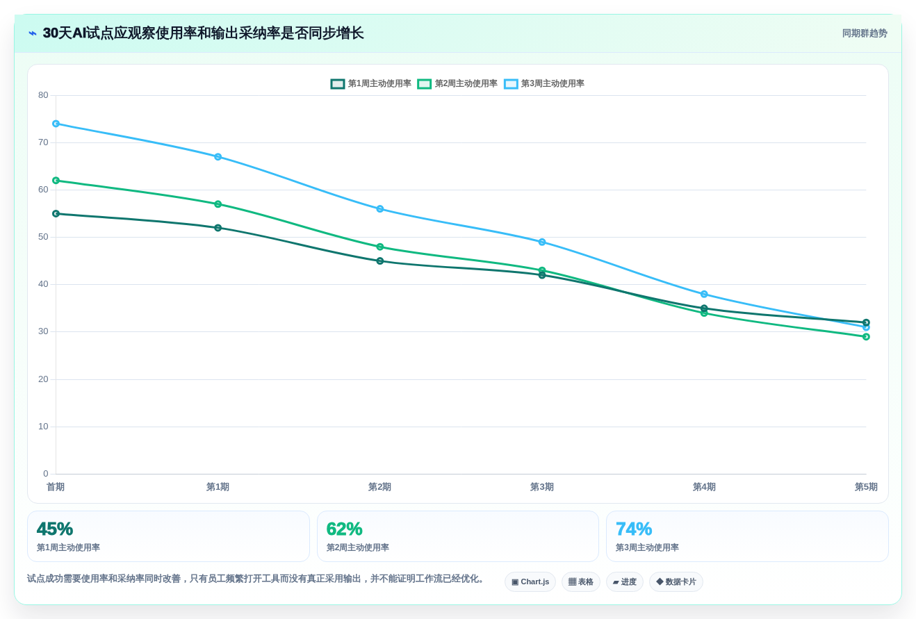 提升团队生产力:2026年最值得投资的5大工作流aigc工具