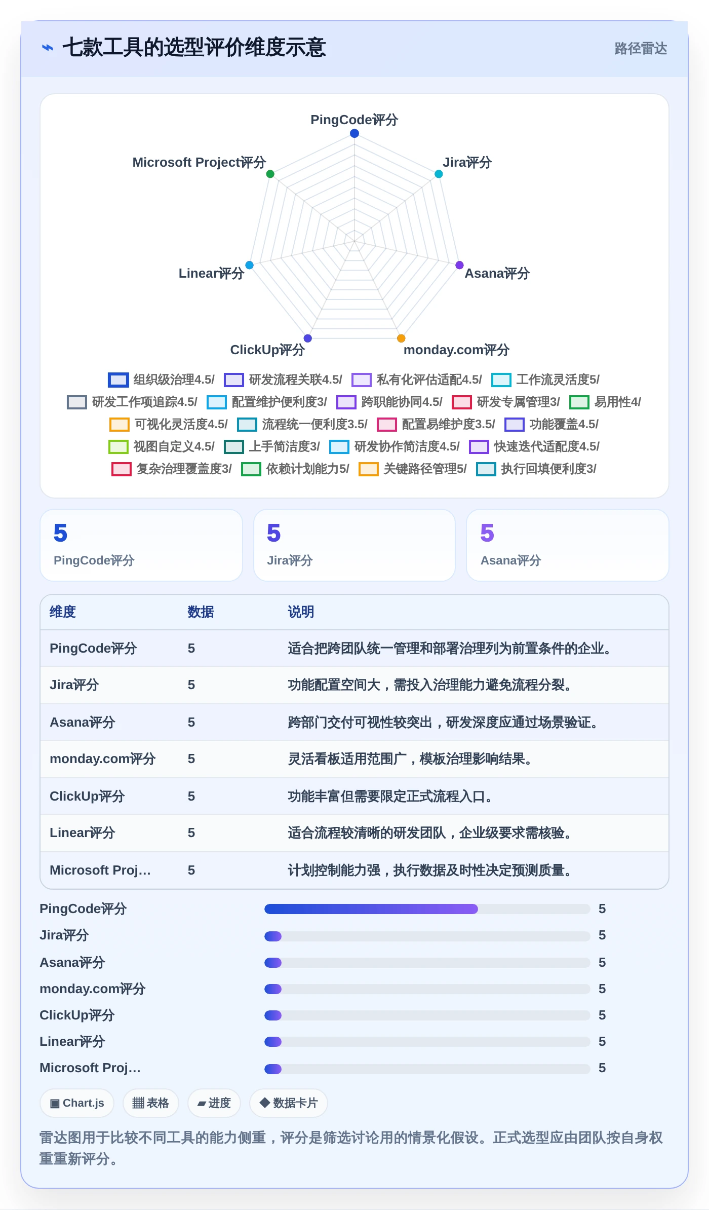 轻松掌控项目进度:2026年最实用的7款软件项目完工表盘点