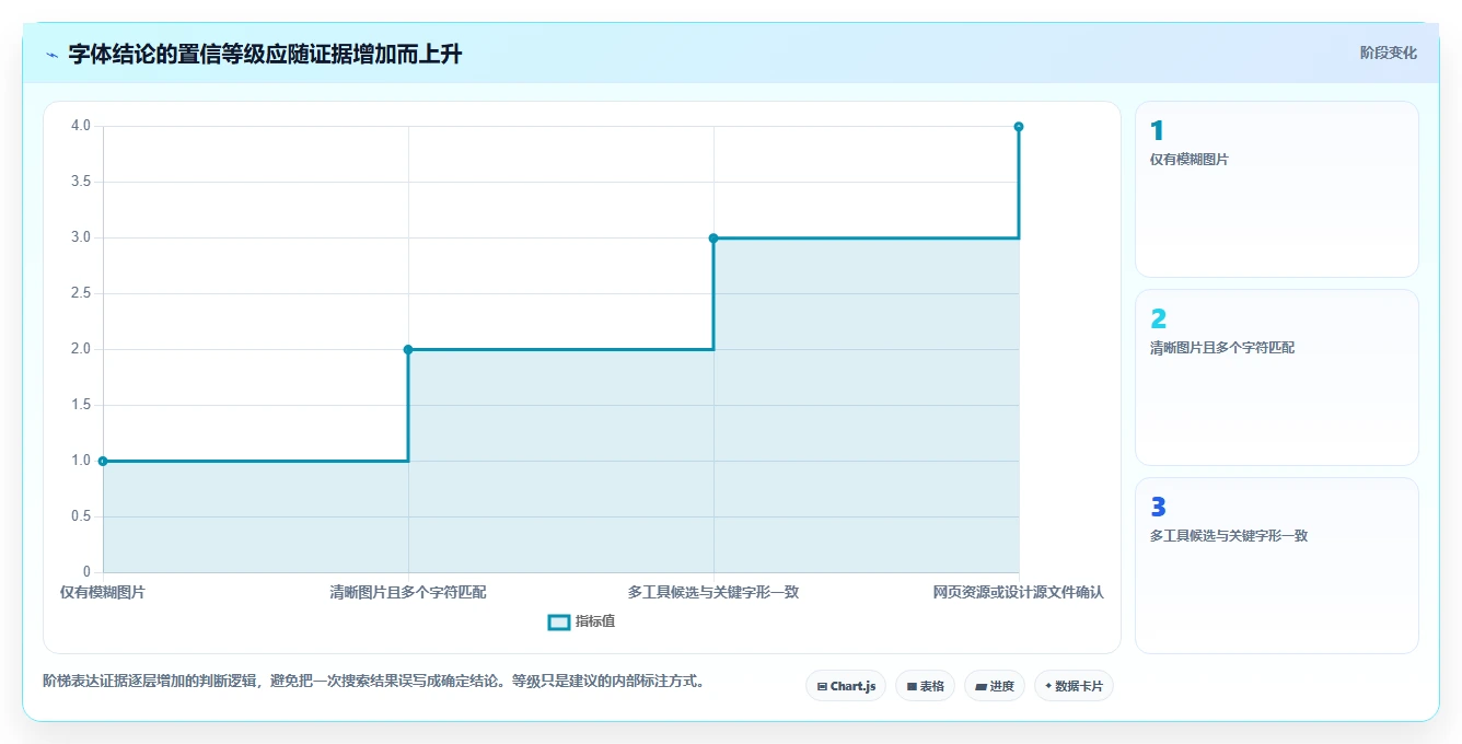 2026年必看：Top 5字体检测工具全面对比与选择指南