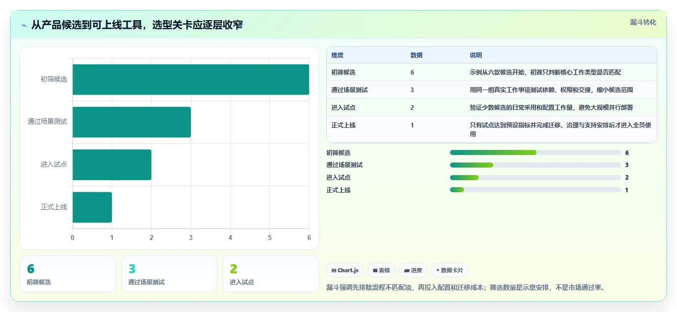 项目经理必备：2026年6款热门先进项目管理工具深度分析