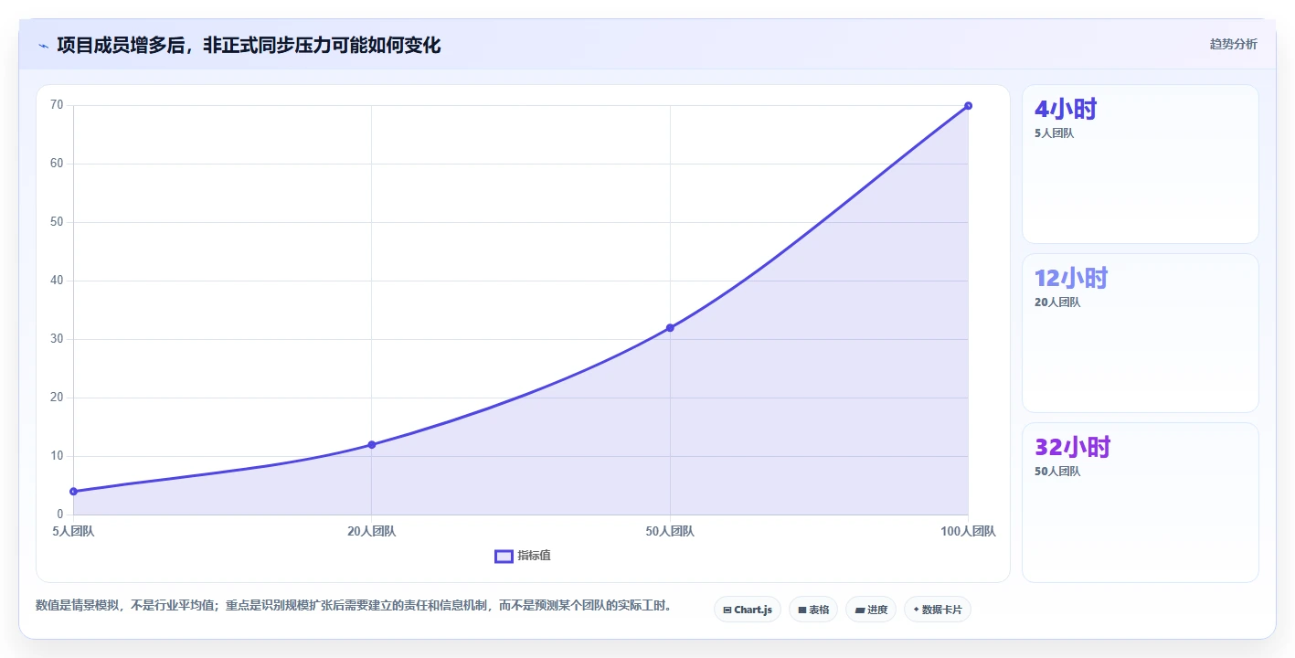 2026年项目管理效率飙升:6款顶级工作计划任务软件全面对比