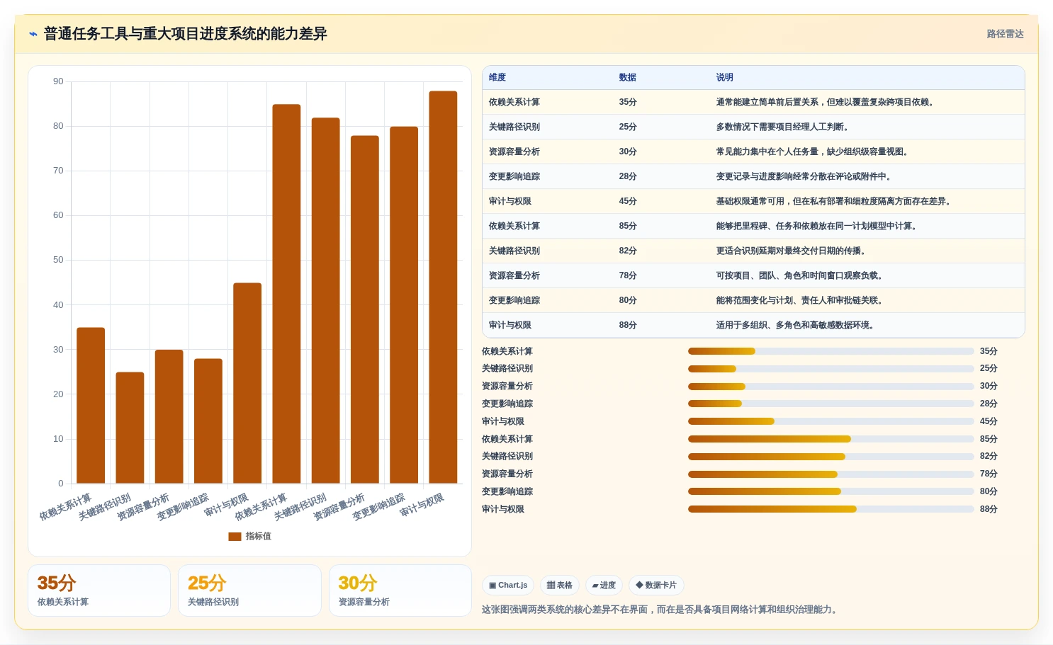 项目经理必读：如何在2026年选择最佳重大项目进度系统？5大关键因素解析