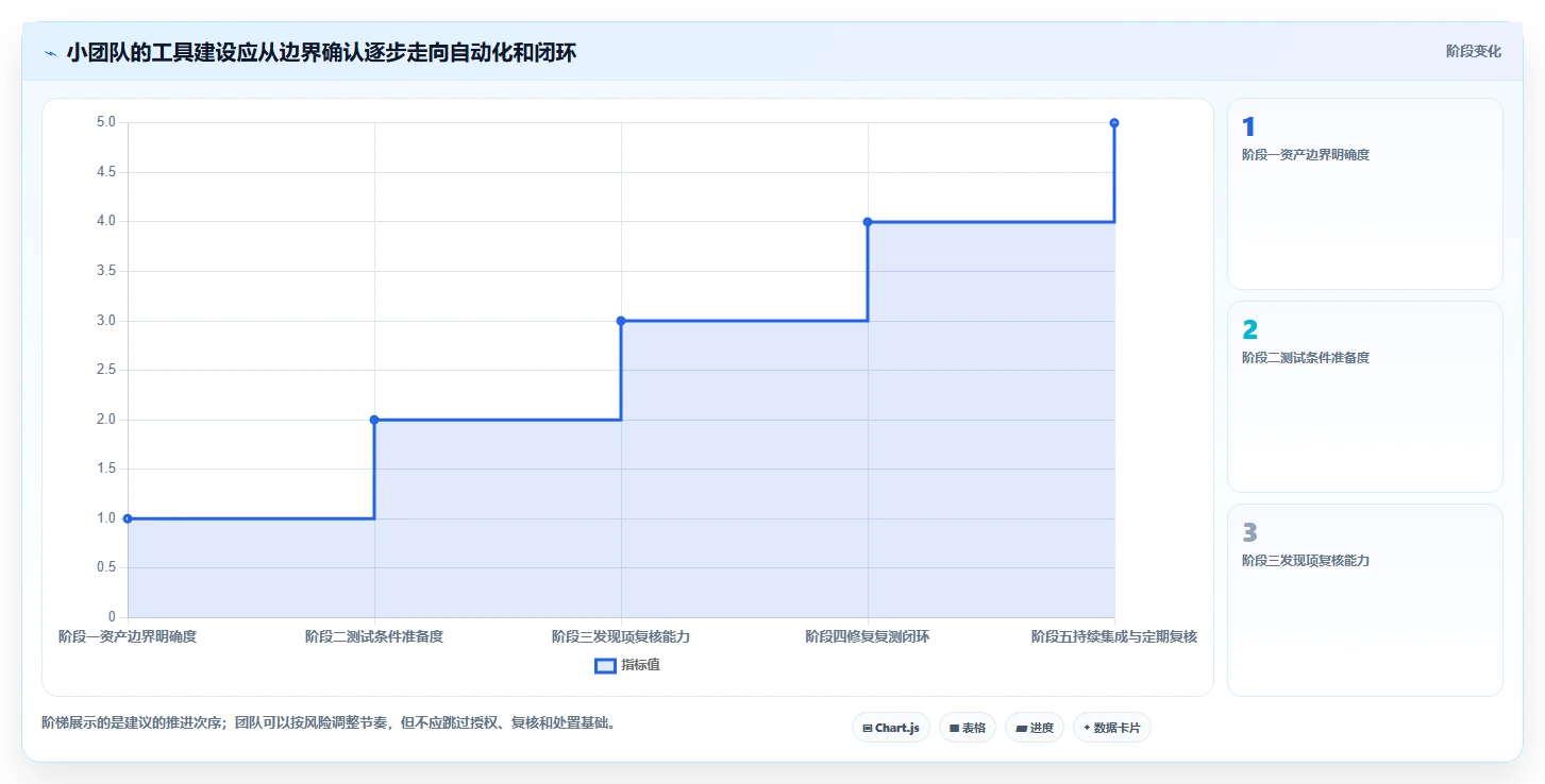 2026 年必备的 5 大安全测试工具推荐