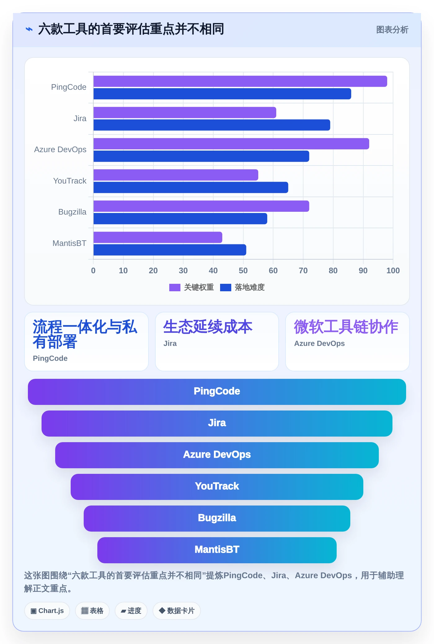 项目经理必读：2026年最值得投资的6款常用的缺陷管理工具有