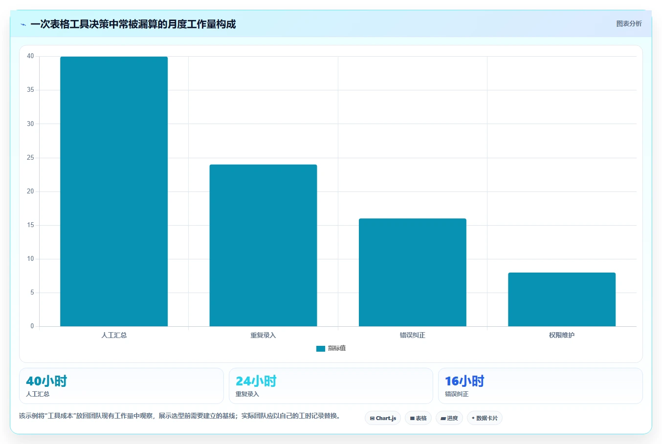 数据管理新趋势：2026年最值得投资的8大电子表格管理软件