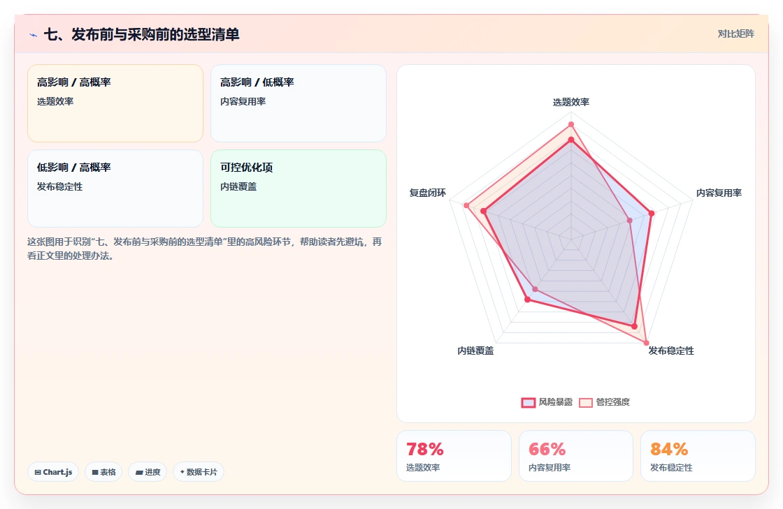 七、发布前与采购前的选型清单