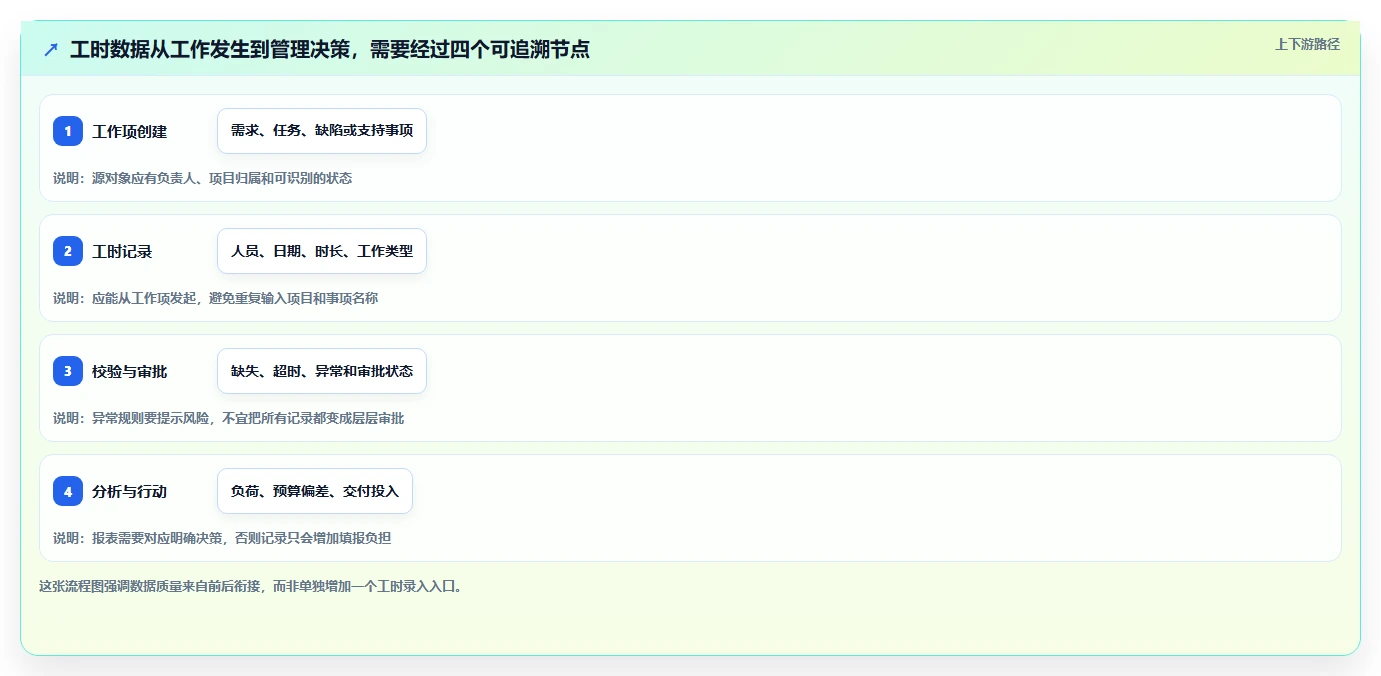 提升研发效率:2026年最值得关注的5款企业自研研发工时管理模块