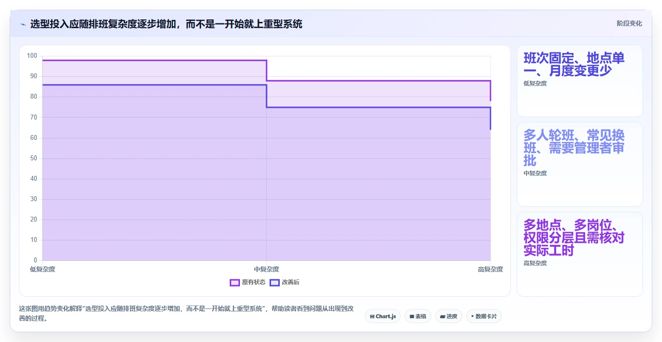 如何选择适合你的工作时间表软件?2026 年工具选型指南