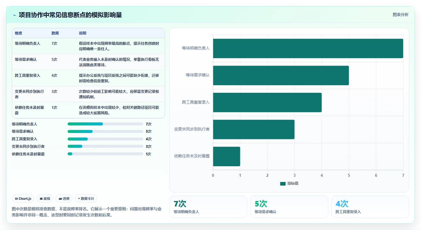 2026 年团队协作工具盘点:最受欢迎的 7 款项目管理工具推荐