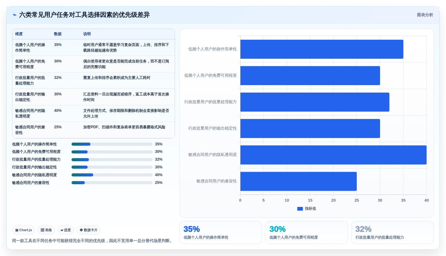 2026年效率之选：6款顶级在线文档合并工具深度对比