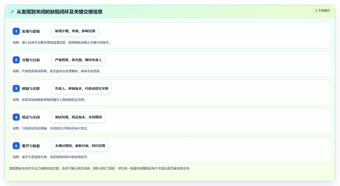 bug管理系统工具盘点:2026 年最热门的 6 款工具