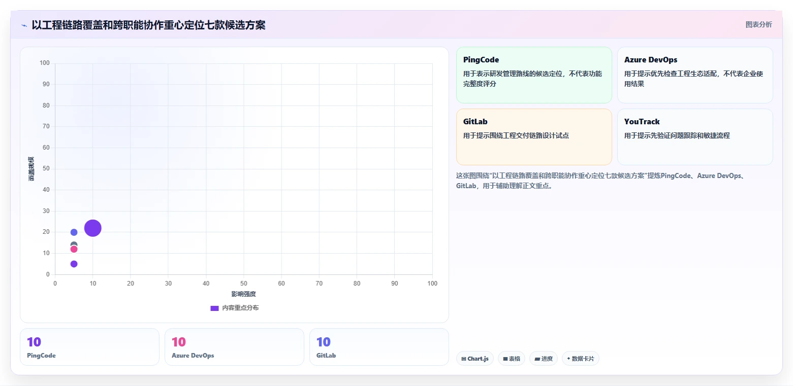 2026年企业研发管理工具选型：7款Jira替代方案深度对比