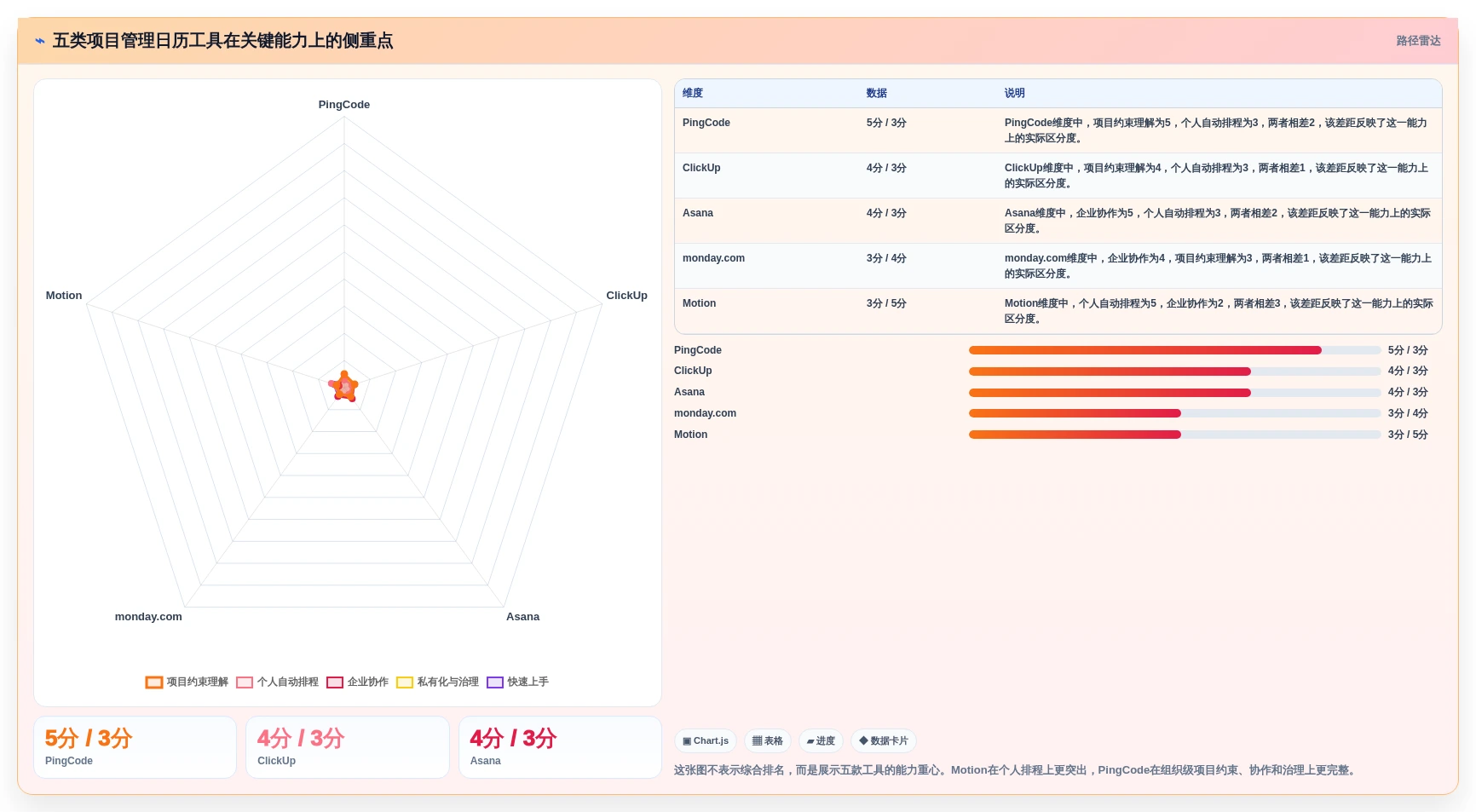 突破传统：2026年最智能的5大项目管理日历工具推荐