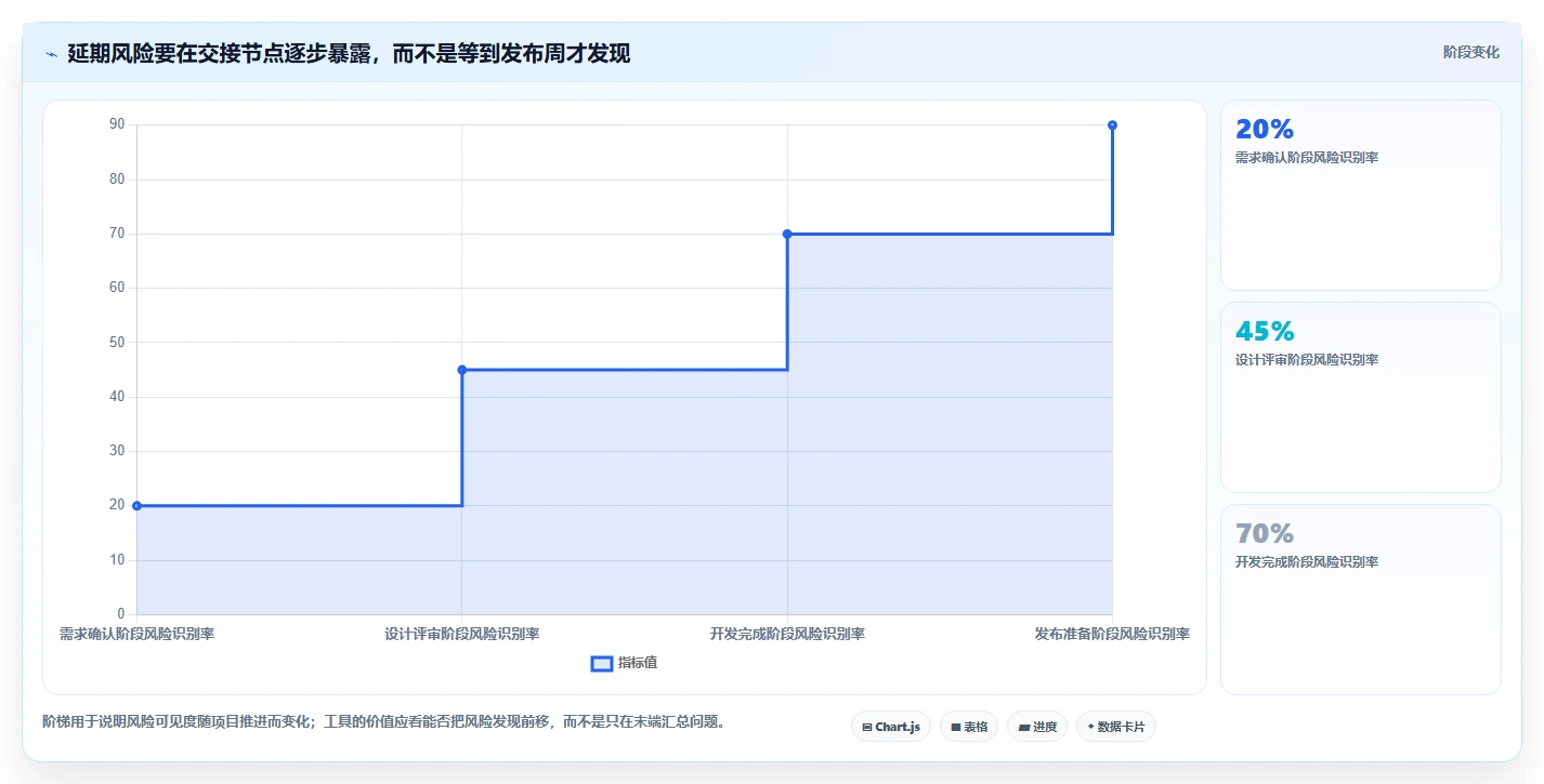2026年11款主流项目管理软件深度对比与选型指南