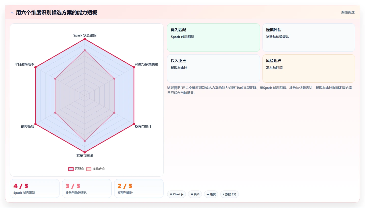 从入门到精通:2026年spark任务调度工具选型指南