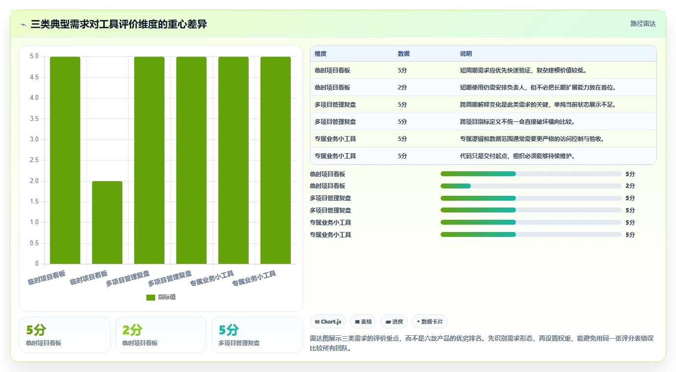 2026年项目管理利器:6款顶级Jira小工具创建工具大盘点