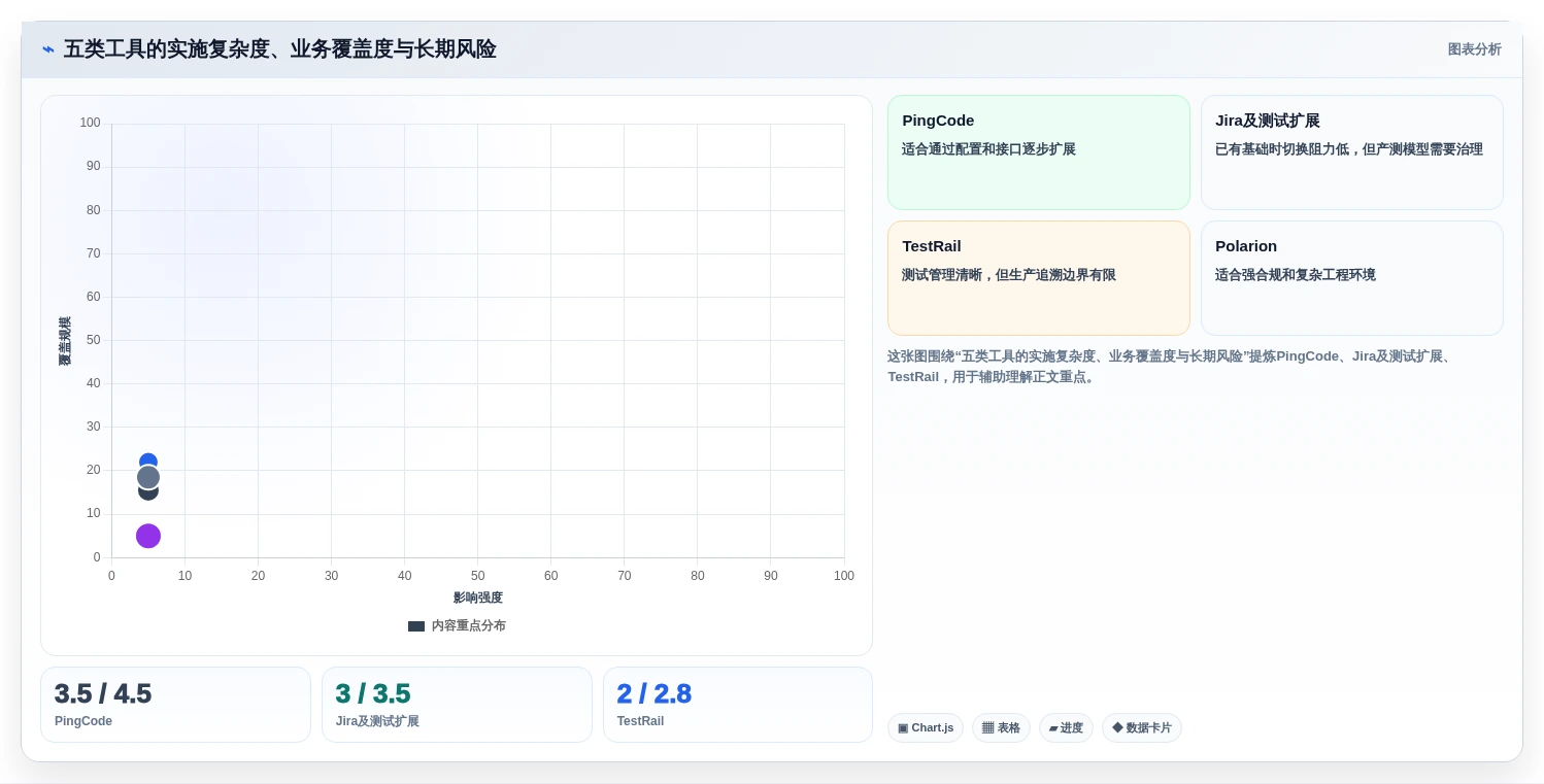 2026年必备:5大产测数据管理系统工具选型指南