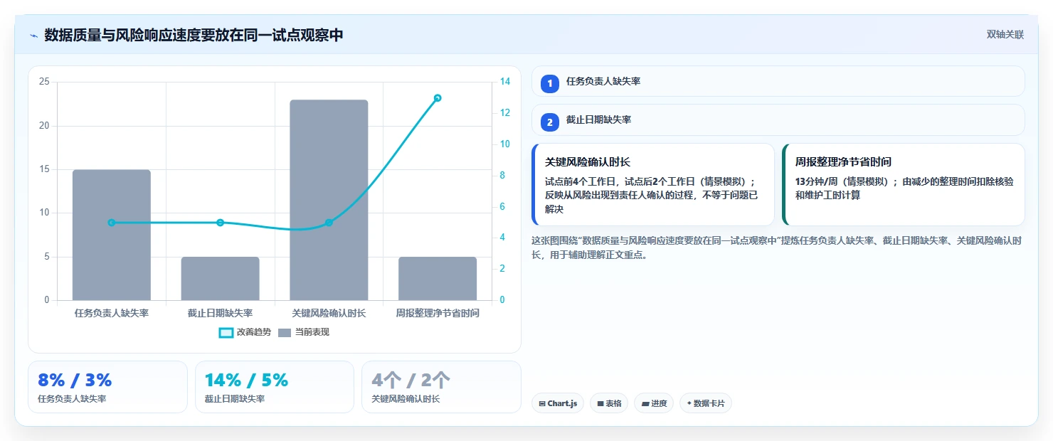 2026年项目管理革新:6款软件项目经理AI工具全面对比