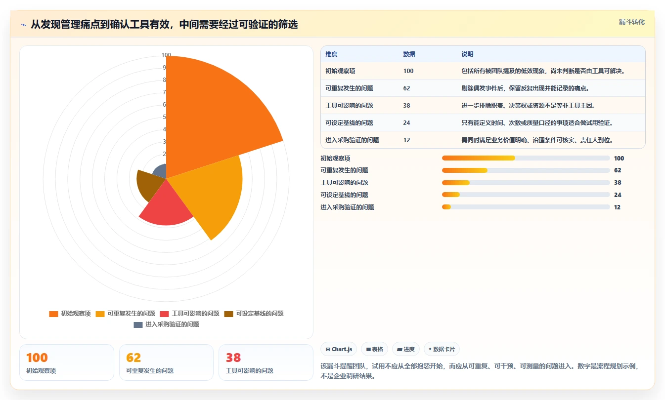 2026年企业管理效率大比拼:5大PingCode企业管理软件是不是垃圾深度评测