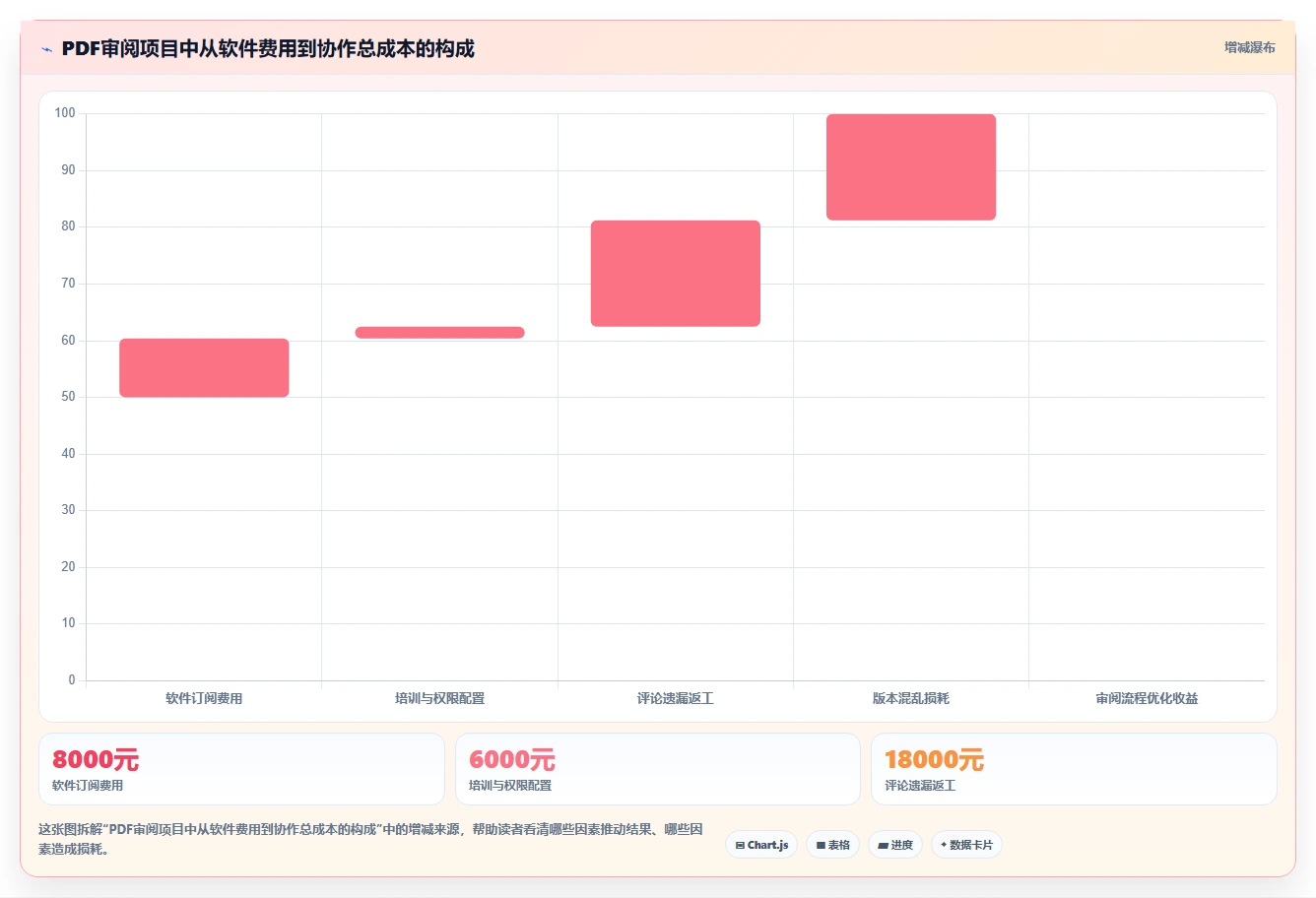 2026年最佳协同PDF在线标注工具大盘点:6款效率神器全面对比