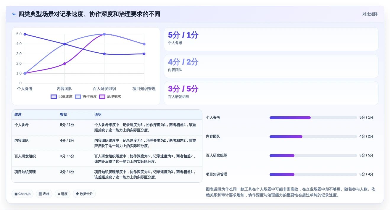 2026年效率之选:6款顶级计划表在线工具全面对比