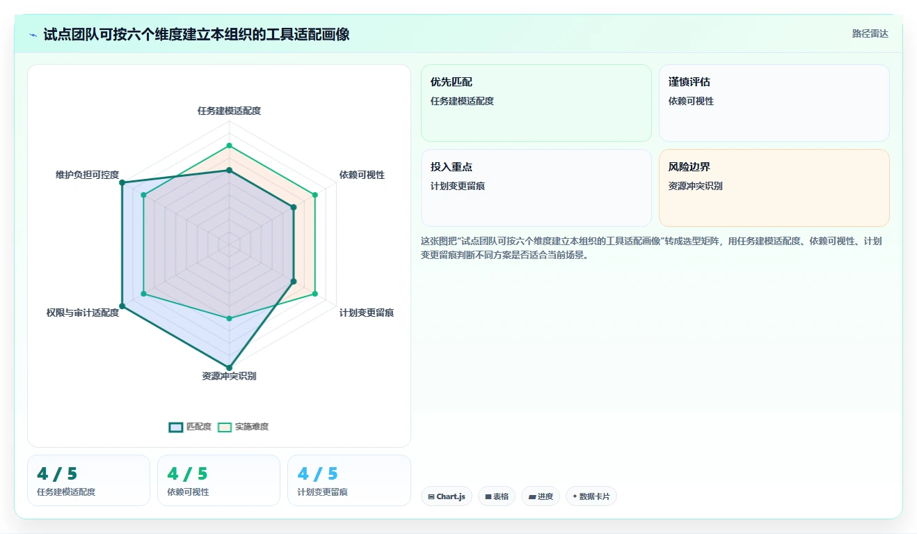 项目经理必看：2026年5大最好的计划任务管理软件对比分析