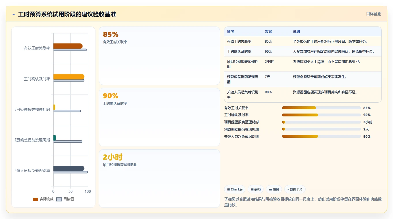 研发管理必看:6大工时预算系统对标工具对比与选型指南
