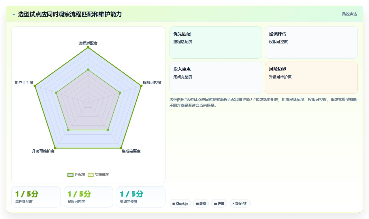 研发团队必看:2026年5款顶级开源任务管理系统工具推荐