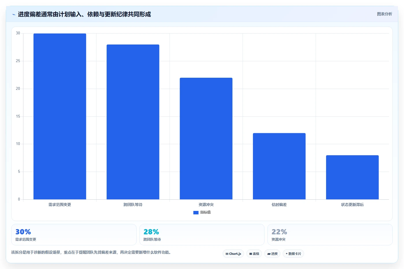 提升项目效率:2026年度5款优秀网络进度计划软件哪个好用推荐