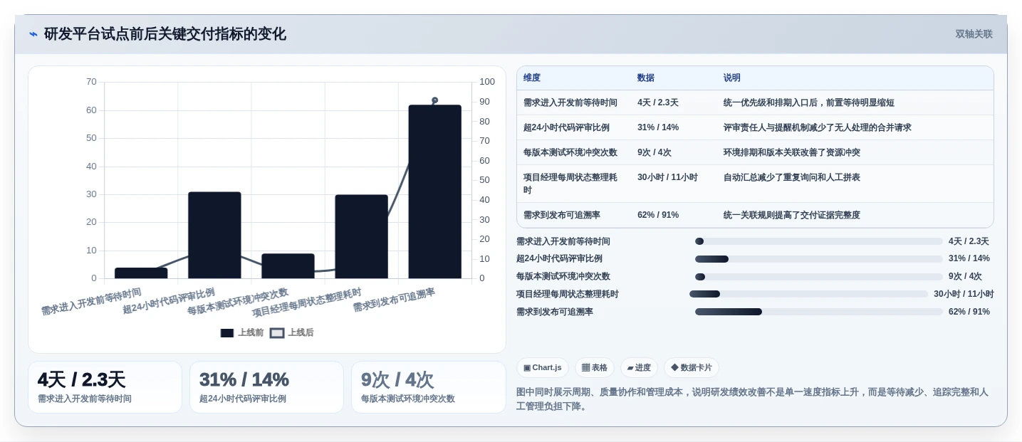 提升研发团队生产力:2026年最值得投资的7款研发绩效管理软件