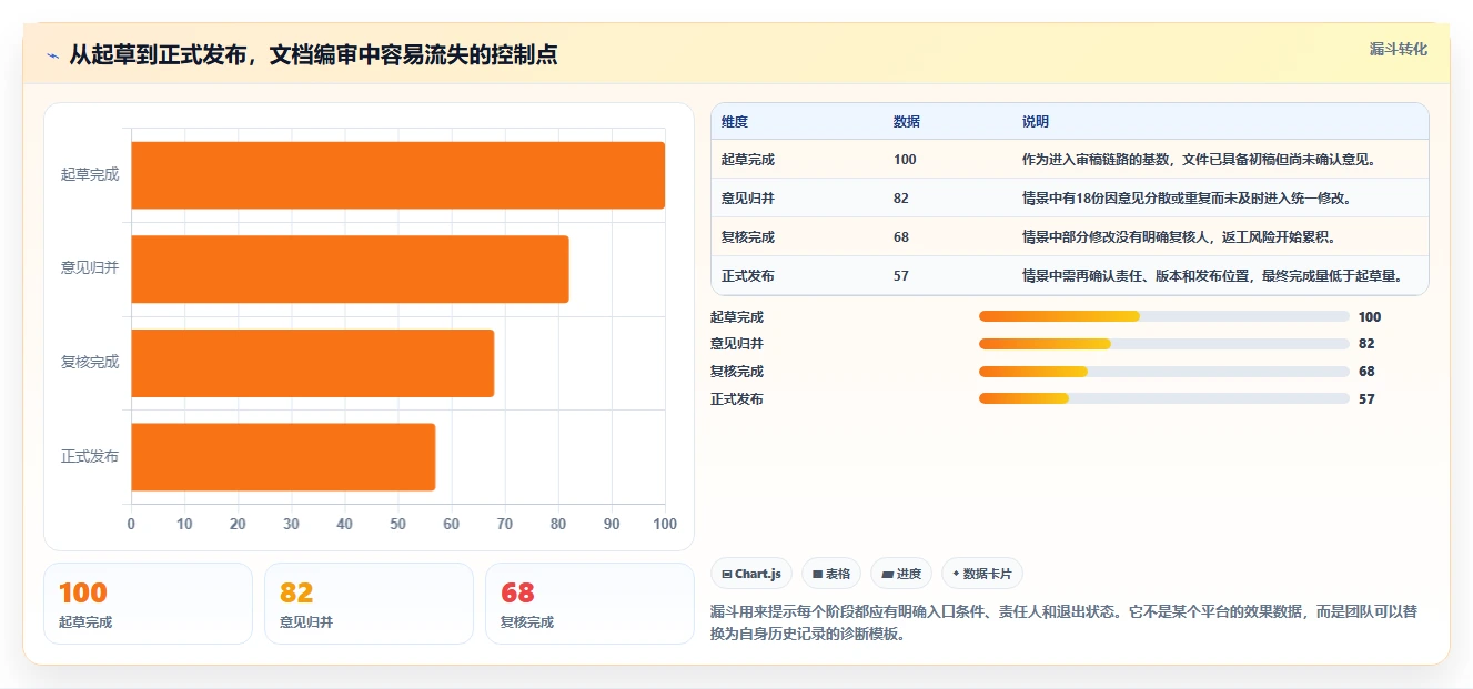 提升团队协作:2026年7款优秀文档编审管理平台工具推荐