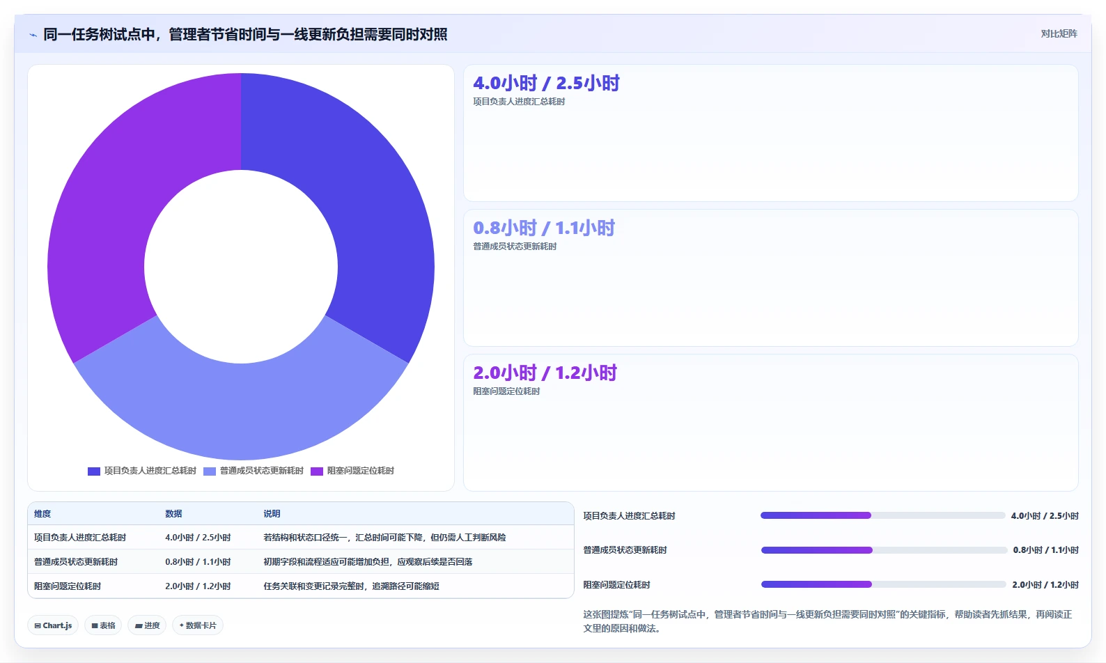 2026年效率革命:6款顶级任务树管理软件深度对比